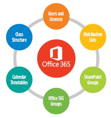 Последние твиты от office 365 (@office365). Use Office 365 as your new VLE