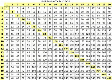 Printable Multiplication Table 1 20