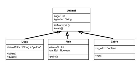 Object Oriented Programming Features Btec Computing