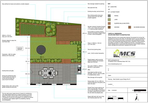 Types Of Garden Layout Garden Layout Vegetable Planning Complete Guide