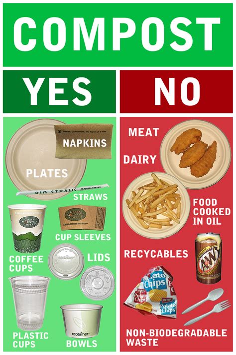 When my mother sold her farm and moved to a suburban neighborhood, there were rules about open compost. Composting | Composting, Gardens and Garden landscaping