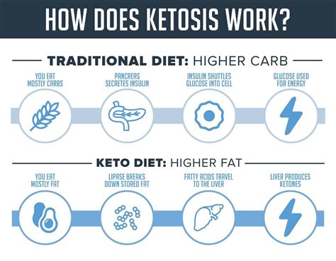 The Keto Diet Explained By A Doctor And A Dietitian