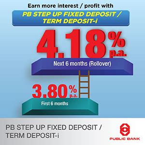 Features & benefits a fixed/tenured deposit is a tenured investment account with a specific amount invested at an agreed interest rate and tenure. Fixed Deposit Rates In Malaysia V. No.15