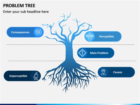 Free Problem Tree Template Printable Templates