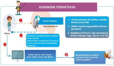 Perusahaan di sukabumi sedang membutuhkan banyak karyawan untuk berbagai posisi, cek info lowongan kerja terbaru dan terupdate april 2021 hanya di loker bumiayu id. Penerimaan CPNS Ikatan Dinas di 7 Kementerian / Lembaga ...