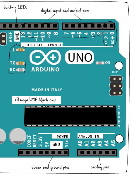 These pins act as normal digital. Chapter 1: Parts of an Arduino | Arduino to Go