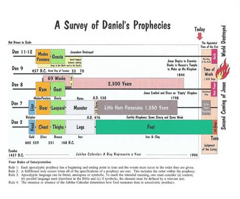 Daniel Bible Chart