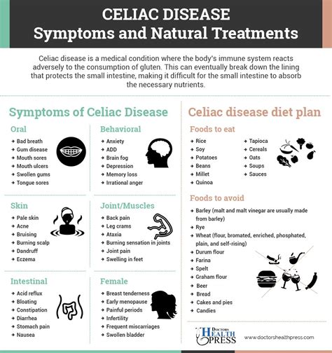 Celiac Disease Symptoms Causes And Diet Celiac Disease Celiac And