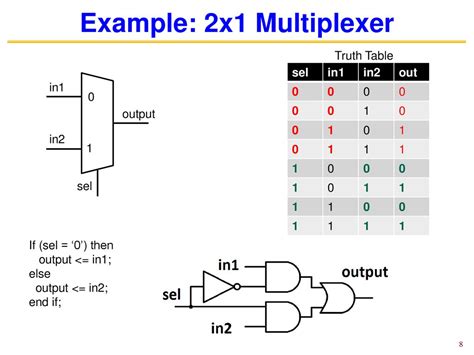 Eel4712 Digital Design Vhdl Tutorial Ppt Download