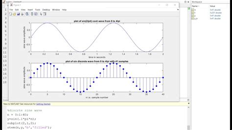 Generate Continuous Sine Wave And Discrete Sine Wave Plot Sine Wave