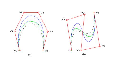 Quartic Trigonometric Bézier Curves And The Other Curves Download