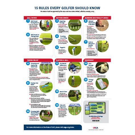 15 Rules Every Golfer Should Know Poster Usga Publications