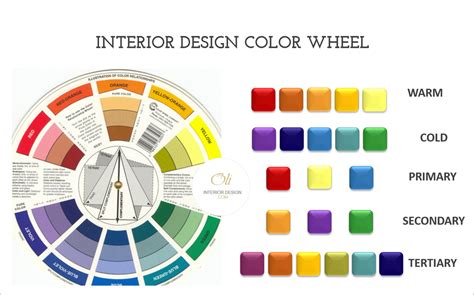 Color Wheel Decorating Ideas