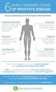 Signs Of Prostate Problems To Detect Early Bens Natural Health