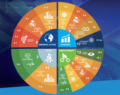 All 17 sdgs, ordered by the experts surveyed. Implementing the SDGs | Sum4all