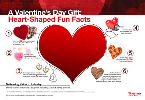 Infographic Happy Valentines Day Analyzing Metals