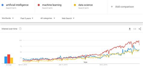 100 Ai Use Cases And Applications In 2020 In Depth Guide