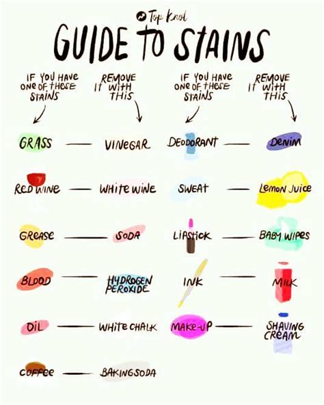 How To Remove Annoying Stains