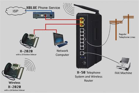 Each component ought to be set and connected with other parts in specific way. Cat52 Voip Wiring Diagram