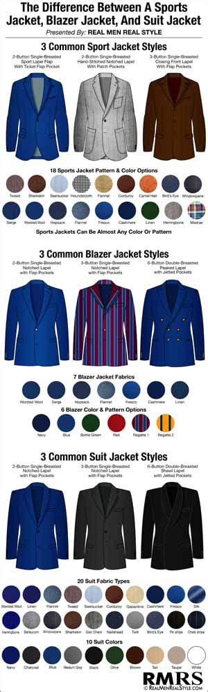 Whats The Difference Between A Sportcoat And A Blazer