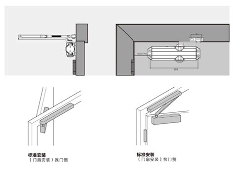 How To Install The Door Closer Where Is The Doors Installation