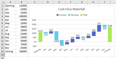 Excel Cash Flow Waterfall Charts In Excel 2016 Ima