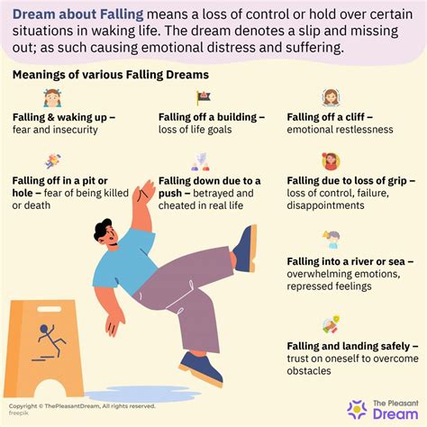 Falling Dream Meaning 40 Types Of Dream Scenarios And Their Meanings