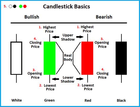 We will continue to learn how to read crypto charts and increasing our understanding of technical analysis by focussing on: How To Read Crypto Charts and Candles - The Noobies Guide