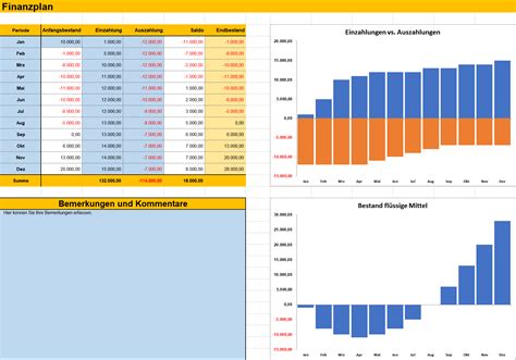 Hier nehmen sie alle notwendigen parameter zur einstellung der vorlage vor. Budgetplanung - Management-Handbuch - business-wissen.de
