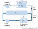 Images of Difference Between Chilled Water And Cooling Water