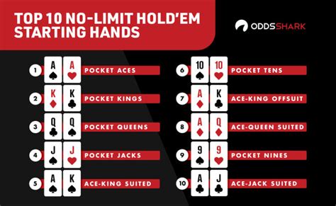 Top 10 Best Hands For No Limit Texas Holdem How To Play Aces Kings