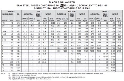 Structural Steel Unit Weight Table Pdf Brokeasshome