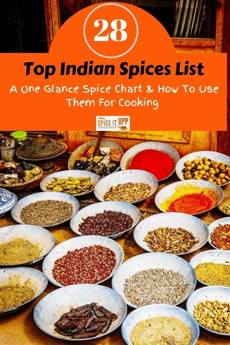 Top 28 Indian Spices List With Pictures And Their Use Spiceitupp