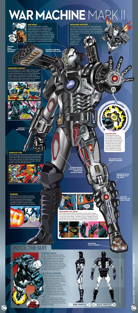 War Machine Schematics Marvel Facts Marvel Superhero Posters Marvel