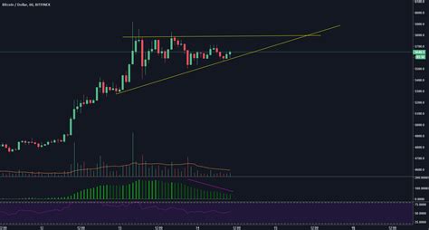 Divergence For Bitfinex Btcusd By Crypto Forlife Tradingview