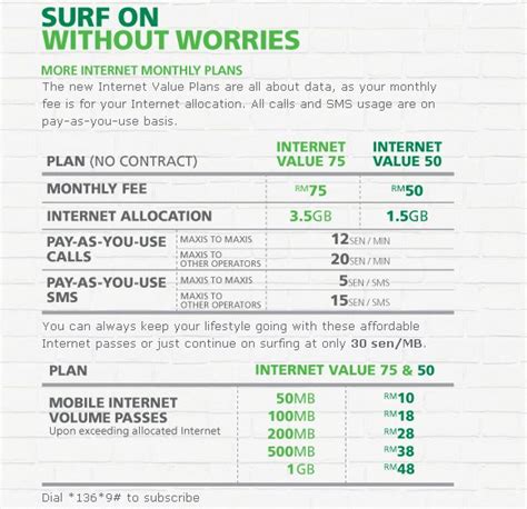 Free basic internet is active all the time as long as your prepaid plan is active. Maxis Postpaid Plan Archives | SoyaCincau.com