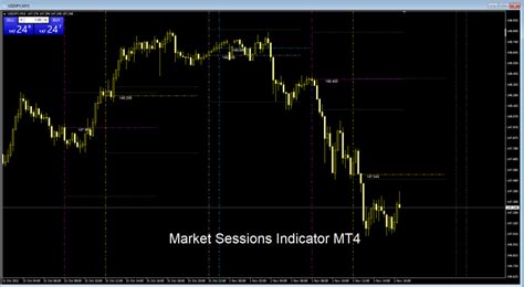 Market Sessions Indicator Mt4 Free Download