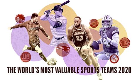 The Worlds Most Valuable Sports Teams 2020