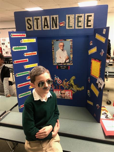 Create A Memorable Elementary Biography Wax Museum In 4 Simple Steps