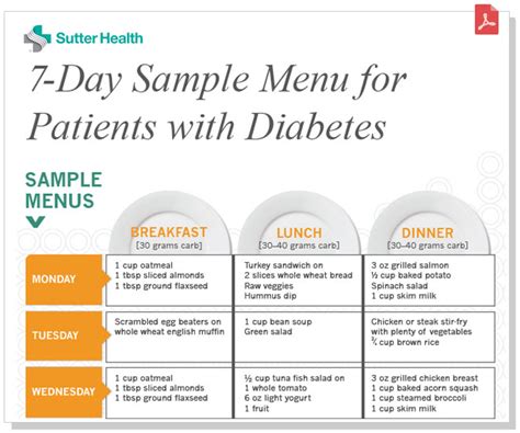 Type 2 Diabetes Diet Plan Pdf Help Health
