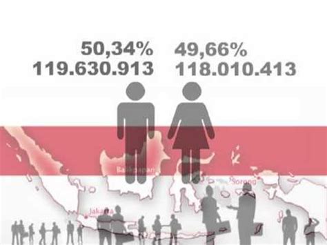 Berapa jumlah penduduk negara malaysia tahun 2020? Jumlah Penduduk Indonesia 2010 - YouTube