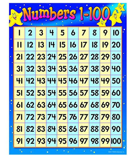 Printable Numbers 1 100 Tracing Numbers 1 100 Worksheets Chart Of