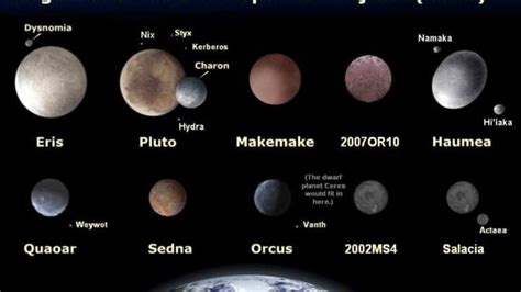 The Kuiper Belt For Kids What Location Importance Size Comparison
