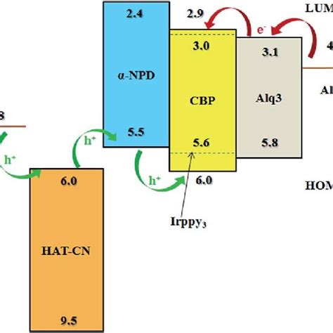 The detection limit of the detector can also be lowered by placing a fluorescent coating on the window of the figure 1. Current efficiency and power efficiency of the device as a ...