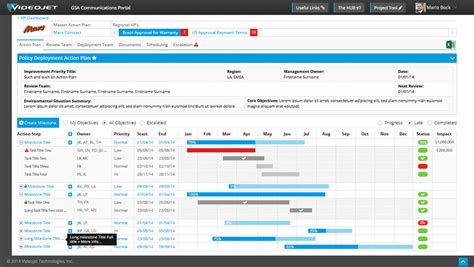 Project Management Tool For Communications Portal Xb Software