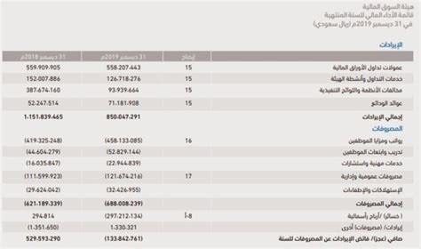 وزير المالية يرد على سؤال هل ترتفع الأجور فى الموازنة الجديدة؟. سلم رواتب هيئة السوق المالية