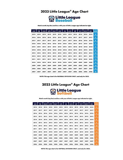 League Age Charts