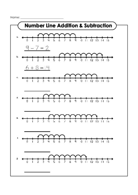 Addition And Subtraction Of Integers On Number Line Worksheets Brian