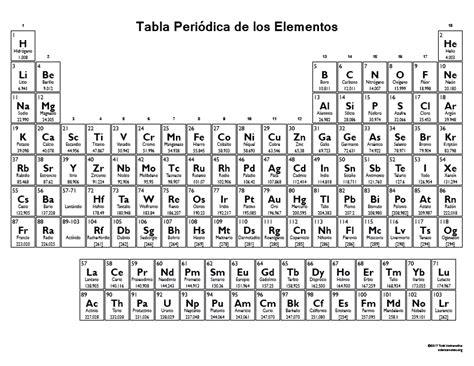 Tabla Periódica De Los Elementos Con 118 Elementos