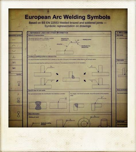 European Arc Welding Symbols Jclworkbench Symbolic Representation